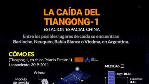 Infografía Todo Lo Que Hay Que Saber Sobre La Caída De La Estación Espacial China A La Tierra