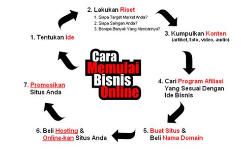 Memulai Usaha Panduan Lengkap Untuk Sukses Di Era Digital Update