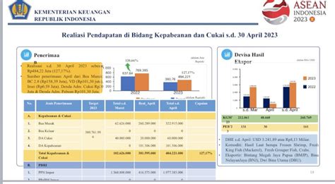 Realisasi Apbn Papua Barat Daya Sampai April Rmolpapua Id