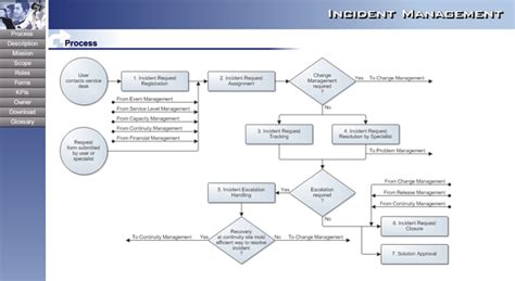 Komputer Kraft Consulting Bmc Remedy Service Desk It Asset Management And Help Desk