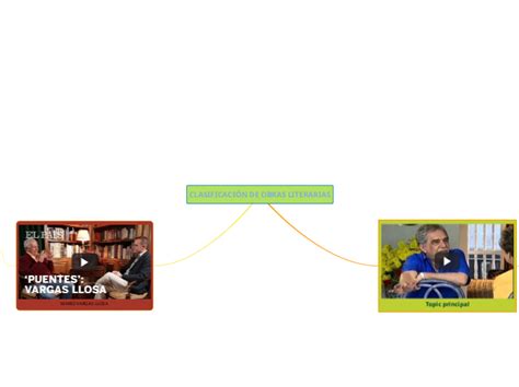 CLASIFICACIÓN DE OBRAS LITERARIAS Mind Map