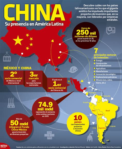 Hoy Tamaulipas Infograf A China Su Presencia En Am Rica Latina