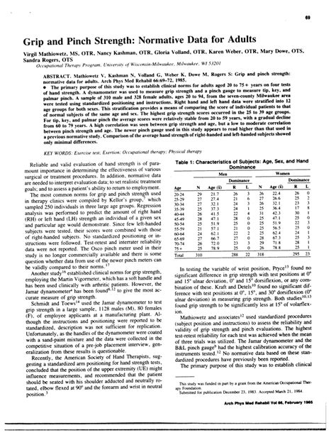 Pdf Grip And Pinch Strength Normative Data For Adults