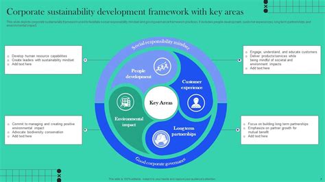 Sustainable Development Framework Powerpoint Ppt Template Bundles Ppt Presentation