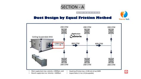 2 Equal Friction Method Duct Design Easy Pptx