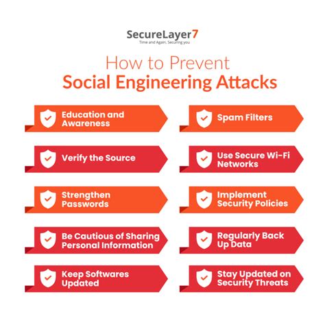 What Are Social Engineering Attacks And Their Mitigation