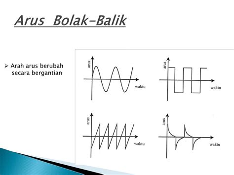 PPT - RANGKAIAN LISTRIK ARUS BOLAK-BALIK PowerPoint Presentation, free download - ID:3952781