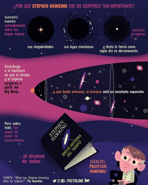 No Solo Expandió Nuestro Conocimiento Sobre El Universo También Lo