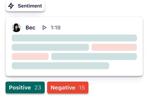 Sentiment Analysis Software A Guide To Unlocking Insights