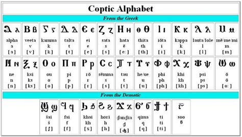 Coptic Alphabet Chart Oppidan Library - Riset