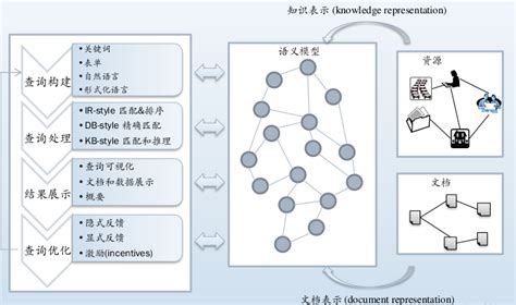 知识图谱全面总结csdn知识图谱 Csdn博客