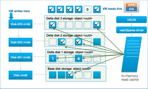 Scalable Snapshots Demo With The Vsan Express Storage Architecture