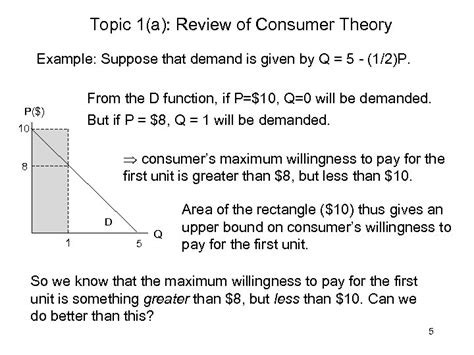 Topic A Review Of Consumer Theory Demand Review