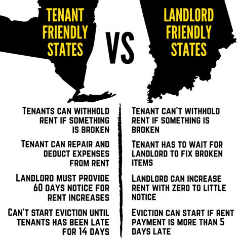 Landlord Friendly States Map 2021 At Michael Feldt Blog