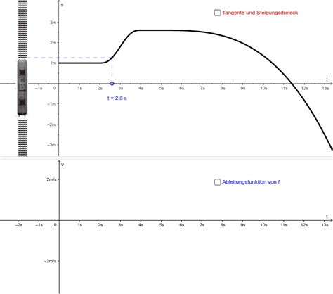 Weg Zeit Diagramm Geogebra