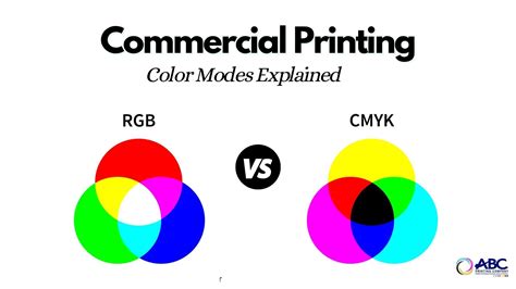 Cmyk Printing Explained Cpcards Porn Sex Picture