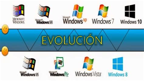 Linea De Tiempo De Windows Y Sus Versiones