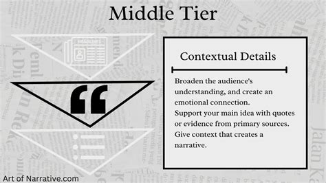 Middle Of The Inverted Pyramid The Art Of Narrative