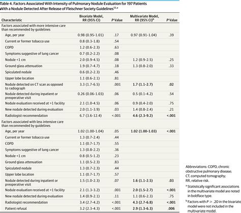 Resource Use And Guideline Concordance In Evaluation Of Pulmonary