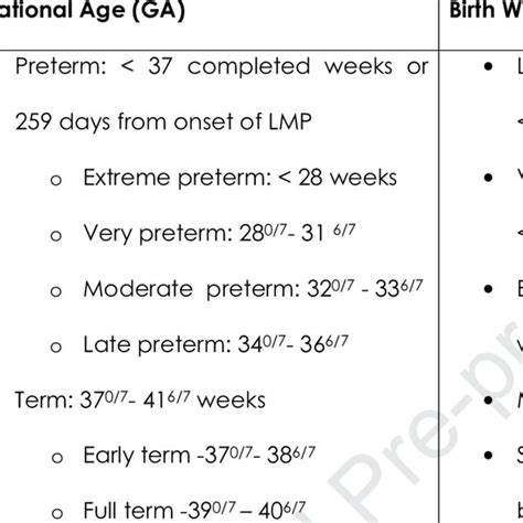 Etiology Of Late Preterm Births Download Scientific Diagram