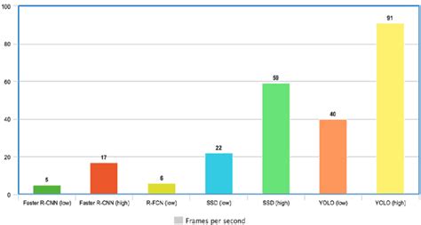 Yolo Object Detection Explained A Beginners Guide Datacamp Porn Sex Picture