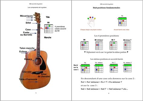 Accords Guitare D Butants Positions Cl S Guitare Mg Records