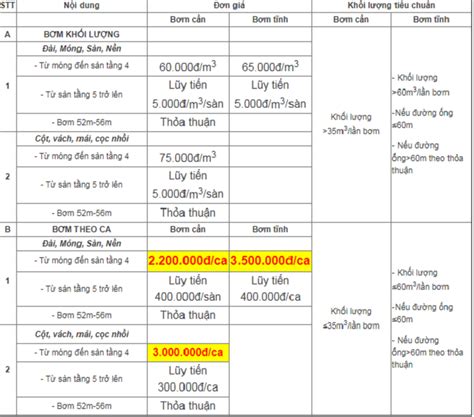 Giá Bê Tông Tươi Bình Dương 2024 Bảng Giá Cập Nhật và Lời Khuyên Chọn Mua