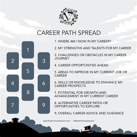 Career Path Tarot Spread By The Whimsical Arcane In 2024 Tarot Card