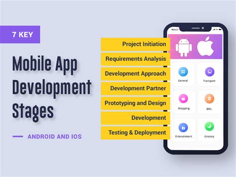 Essential App Development Stages Quick Guide Thehotskills