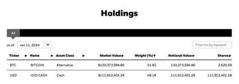 Bitwisefidelityblackrock Etf X