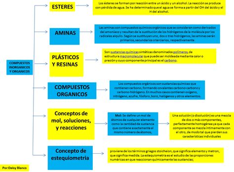 37 Mapa Conceptual De La Television Png Mantica Otosection Porn Sex Picture