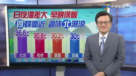 【立綱氣象報報】天氣晴溫差大 週三起高溫31度以上│中視晚間氣象 20230321 Youtube