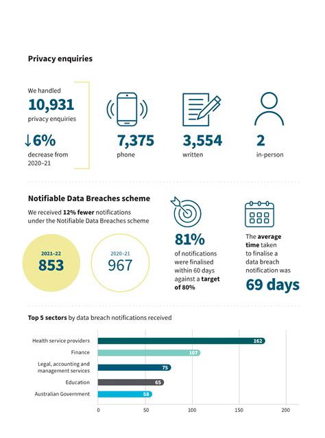 Annual Report Oaic