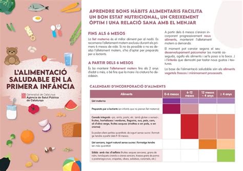 Alimentaci Saludable En La Primera Inf Ncia Llar D Infants Municipal