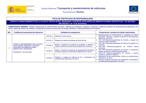 Familia Profesional Transporte Y Mantenimiento De Veh Culos