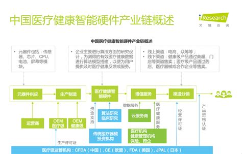 医疗健康产业链医疗健康产业医疗健康第10页大山谷图库