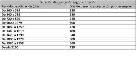 C Mo Calcular El Paro Los Replicantes