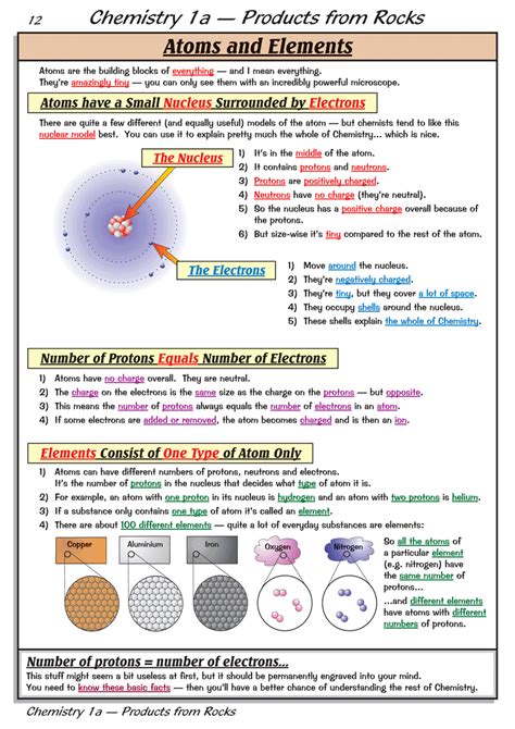 The structure of an atom explained with a labeled diagram – Artofit