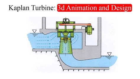 Kaplan Turbine Diagram