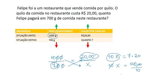 Para Resolver Problemas Que Envolve Propor O Simples O Que Devo