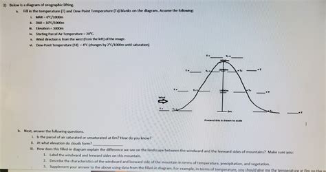 Solved a. 2) Below is a diagram of orographic lifting. Fill | Chegg.com