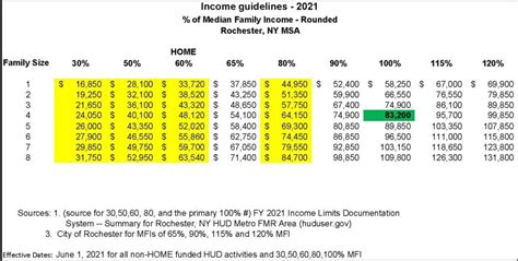 2024 Hud Income Limits Carol Stormi