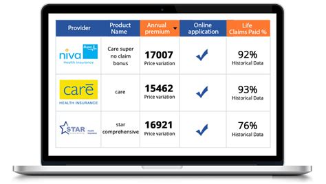 Compare Health Insurance Plans Online | Buy Best Health Insurance Policy