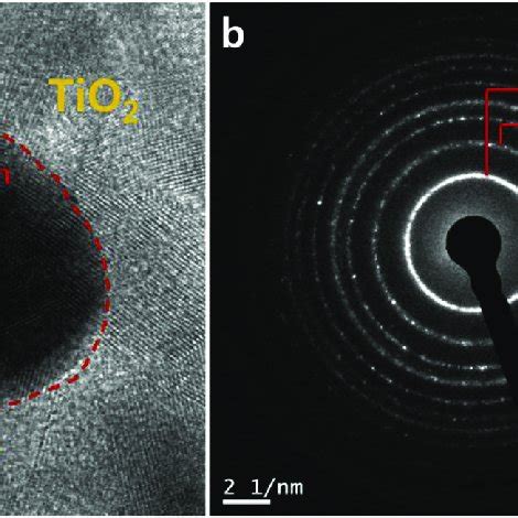 A Hrtem Image Of Au N Tio Core Shell B Saed Pattern Of Au N Tio