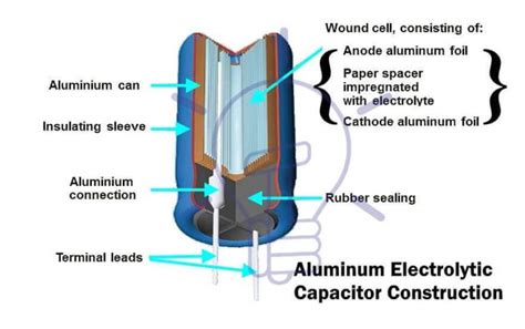 Capacitor And Types Of Capacitors Fixed Variable Polar And Non Polar Capacitors Capacitor