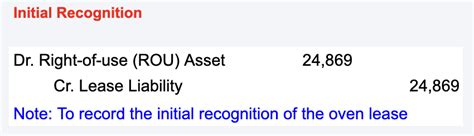 Journal Entries For Finance Lease ASC 842 Simple Guide