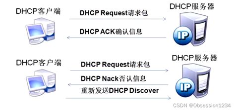 Dhcp的原理与配置dhcp配置 Csdn博客