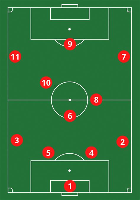 Soccer Positions Diagram Numbers