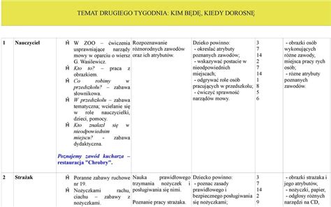 Plan Pracy Dydaktyczno Wychowawczej Na Miesi C Czerwiec Pdf Darmowe