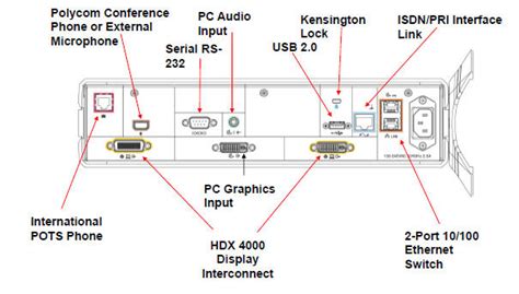 Polycom Installations